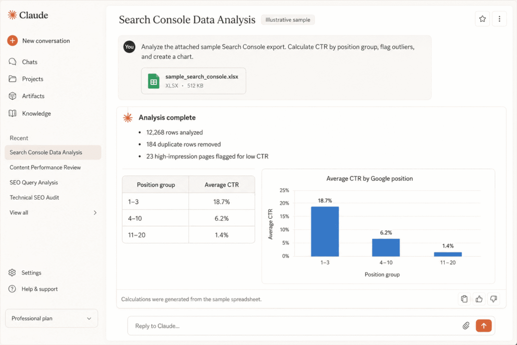Claude Analyzes Search Console Data