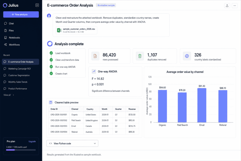 Julius AI e-commerce analysis workspace