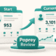 Poprey Review 2026 My Nearly 7Month Test